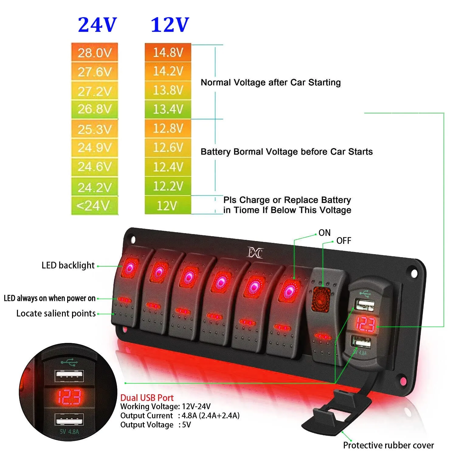 12V 24V Rocker Switch Panel 7 Gang Toggle Switches Waterproof ON/Off Red LED Backlight with 4.8 Amps Dual USB Voltmeter for Boat Car Marine Truck Trailer Caravan