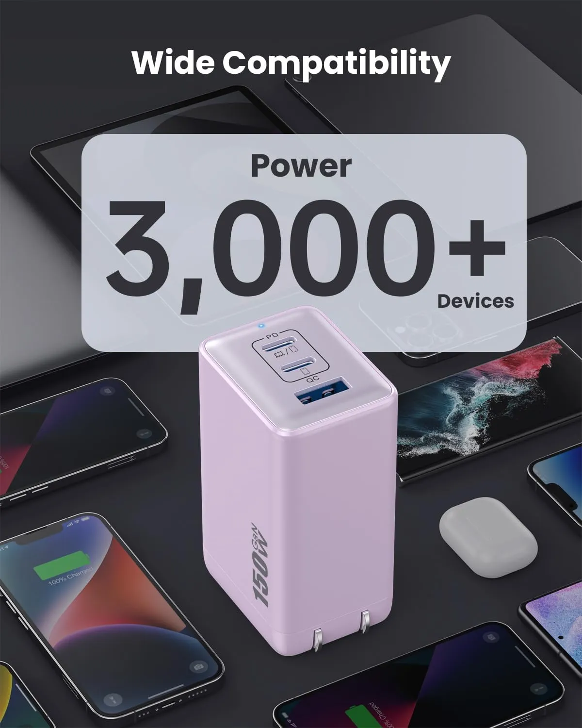 150W USB C Charger Block,GaN III Compact Foldable Wall Charger 3 Port Fast Charging Station,PD QC PPS Portable USB C Hub 100W Laptop Adapter for MacBook Pro/Air,iPad,iPhone 16/Pro,Galaxy S24,Dell etc