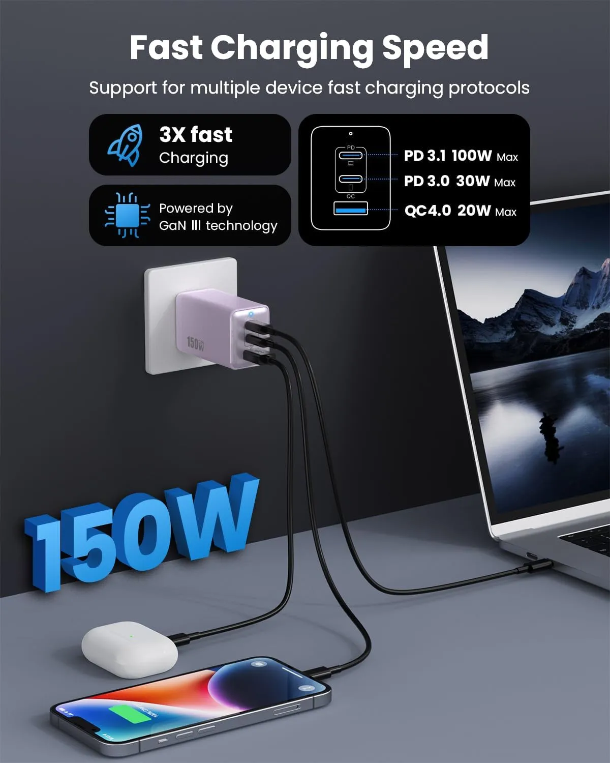 150W USB C Charger Block,GaN III Compact Foldable Wall Charger 3 Port Fast Charging Station,PD QC PPS Portable USB C Hub 100W Laptop Adapter for MacBook Pro/Air,iPad,iPhone 16/Pro,Galaxy S24,Dell etc