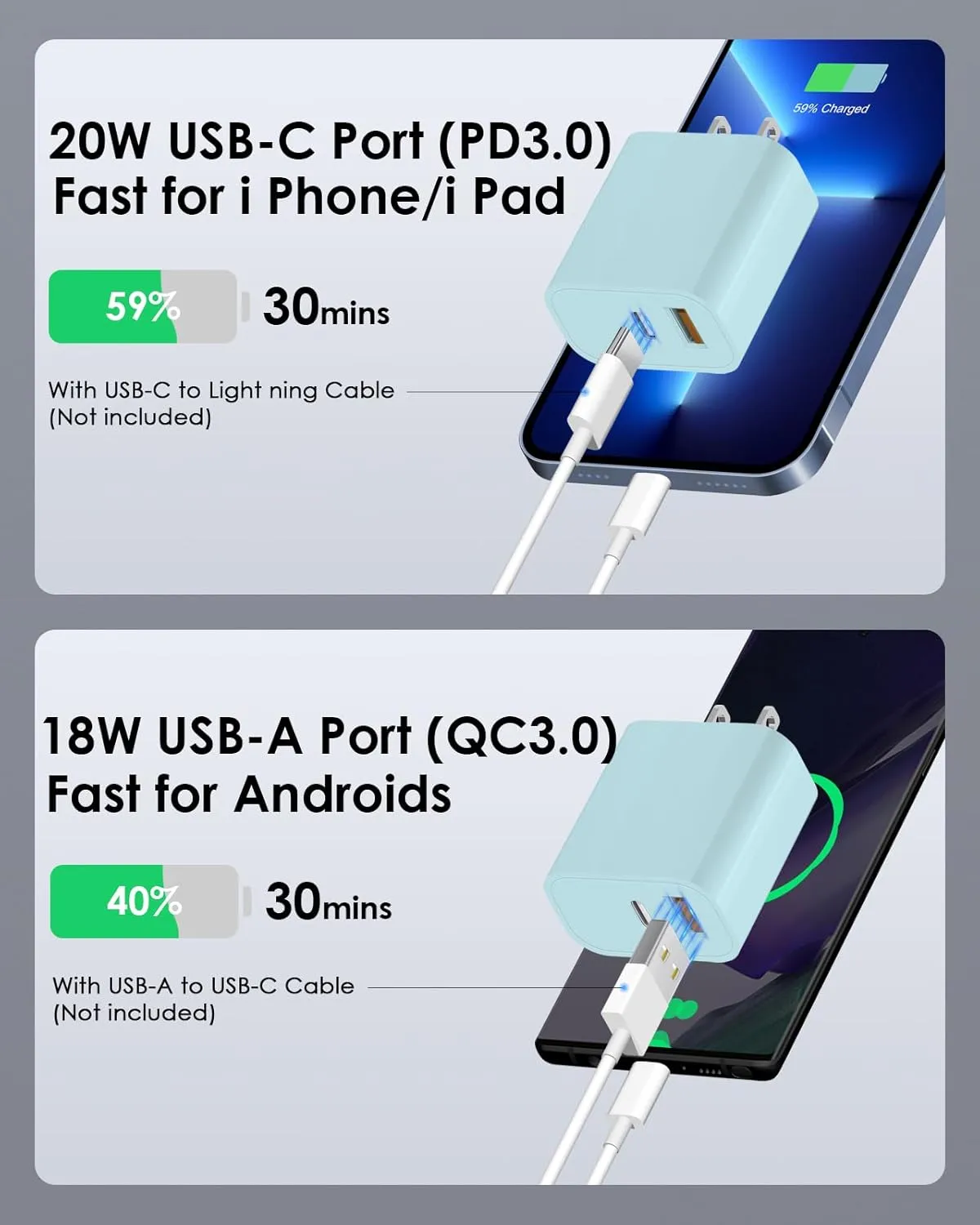 [4 Pack] USB C Charger Block Fast Charging Multiport Adpater [PD 20W USB-C & QC 3.0 USB-A Port] for IP 16/15/14/13/12/11/X/8, i Pad, Sam Sung, Google, Galaxy & More [Blue]