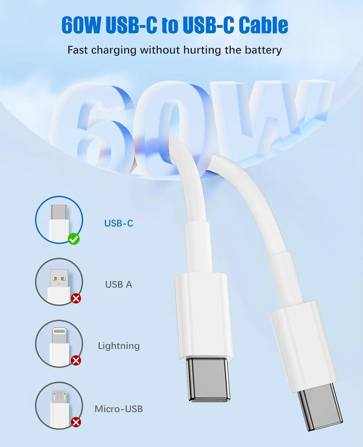 40W Fast Charger for iPhone 16 15 Pro Max Charger Fast Charging,2Pack Dual Port USB C Charging Block with 4Pack 6FT USB C to USB-C Charger Cord for iPhone 16 15 Plus/16 15 Pro Max/iPad Pro/Samsung S24