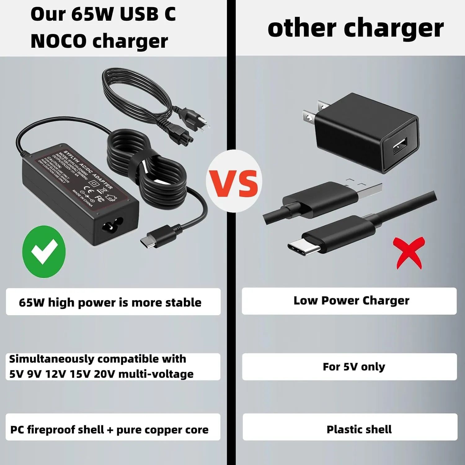 65W USB-C Charger Cable for NOCO UltraSafe Portable Jump Starter Compatible with NOCO Boost X GBX45 GBX55 GBX75 GBX155 Power Adapter Cord