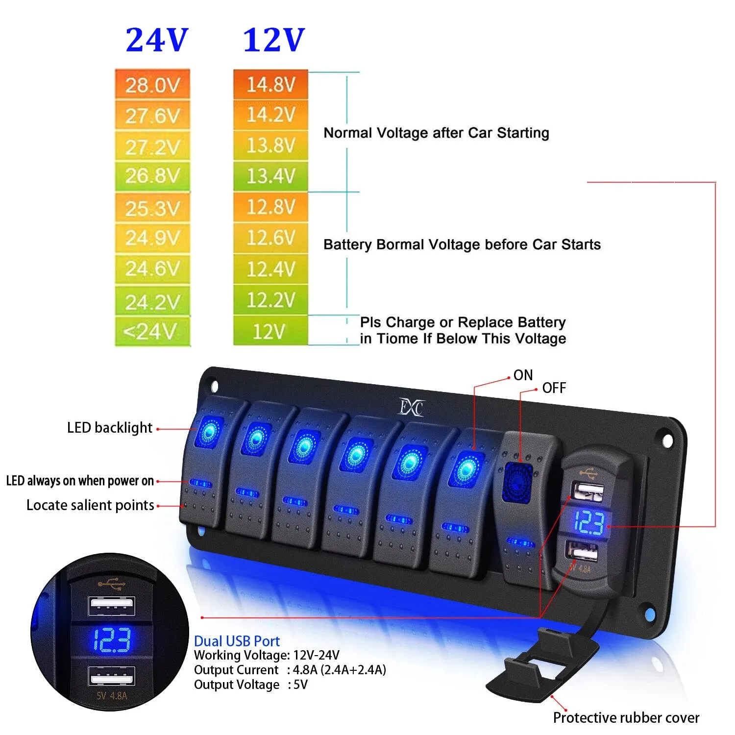 7 Gang Waterproof Marine Boat Rocker Switch Aluminum Panel, DC 12V/24V 5Pin ON-Off Switch, with LED Digital Display Voltmeter & 4.8A Dual USB Slot Socket for Car Rv Vehicles Truck, 3 Years Warranty