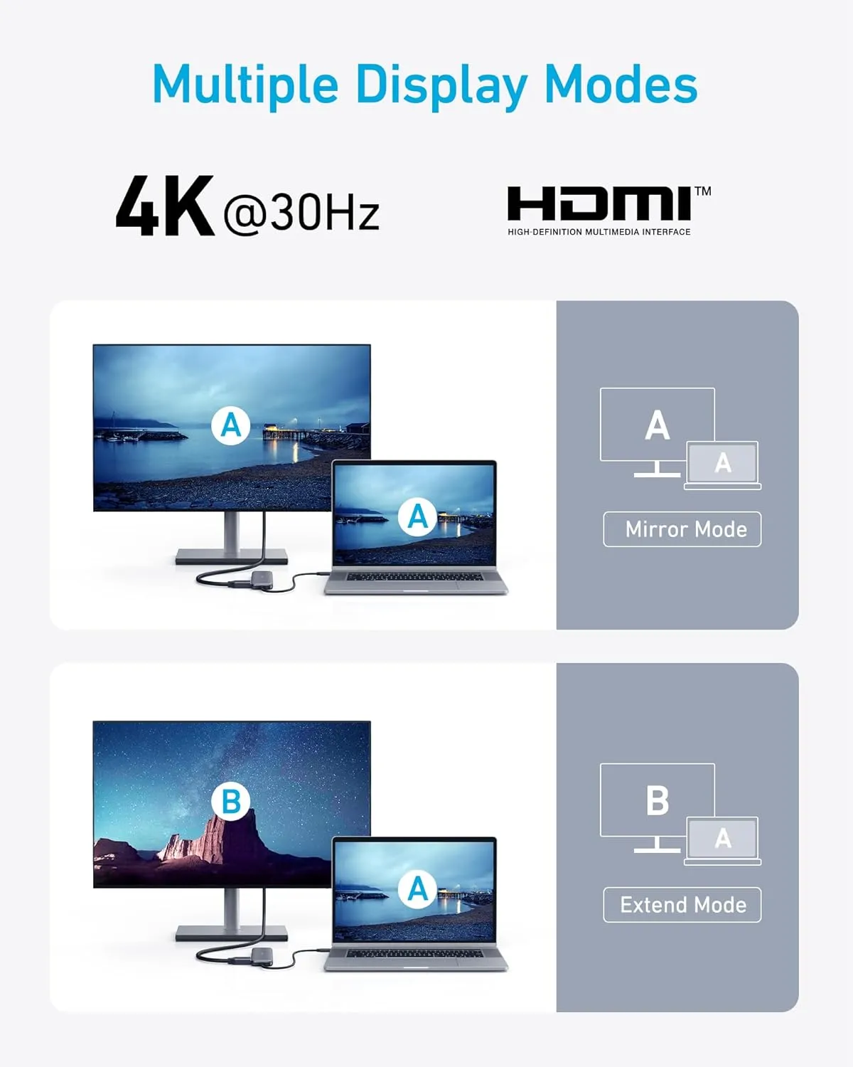 Anker USB C Hub, 5-in-1 USBC to HDMI Hub with 4K Display, 5Gbps USB-C and 2 5Gbps USB-A Data Ports for MacBook Pro, MacBook Air, Dell XPS, Lenovo Thinkpad, HP Laptops and More (Green)