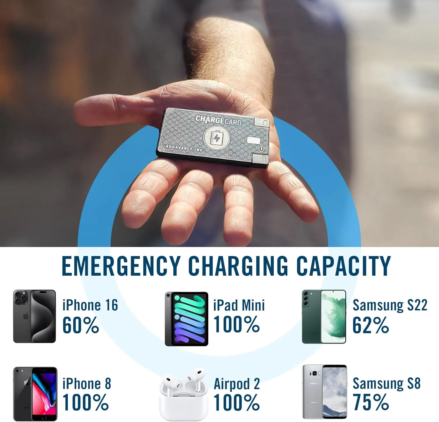 AquaVault | Wireless Slim Powerbank | 2300 mAH and 1.5A Fast Charge | Fits in Wallet | Lightning, USB-C, Micro-USB Charger | Works on iPhone 16/15/14/13/12 | Works on All Phones - (Black)