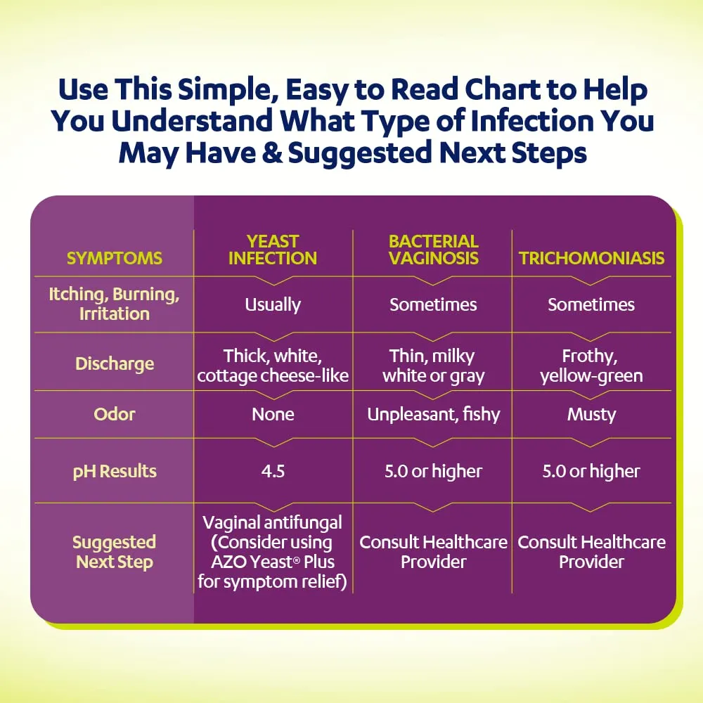 AZO Vaginal pH Test Kit, Clinically-Tested Vaginal Infection Test Kit, FSA/HSA Eligible, Fast & Accurate Results, from The #1 Most Trusted Urinary Health Brand, 2 Self-Tests