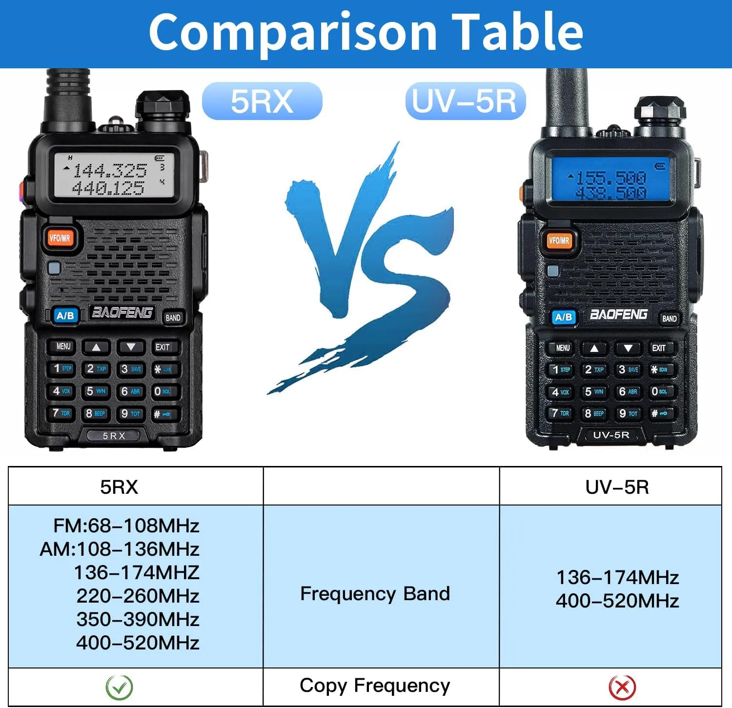 Baofeng 5RX Ham Radio (Upgraded of UV-5R) Multi-Band Receiving Two Way Radio,VHF,1.25M,UHF,AM/FM Reception,DTMF VOX SCAN,Walkie Talkies with Earpiece (2Pack)