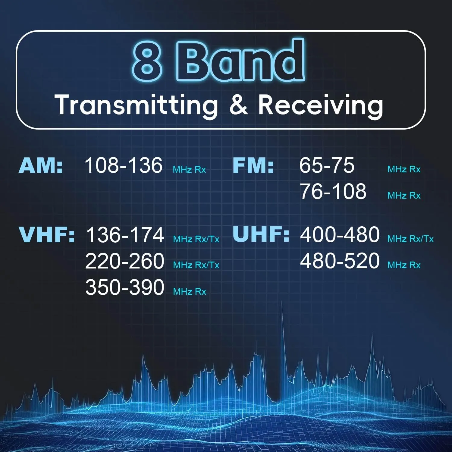 Baofeng 5RX Ham Radio (Upgraded of UV-5R) Multi-Band Receiving Two Way Radio,VHF,1.25M,UHF,AM/FM Reception,DTMF VOX SCAN,Walkie Talkies with Earpiece (2Pack)