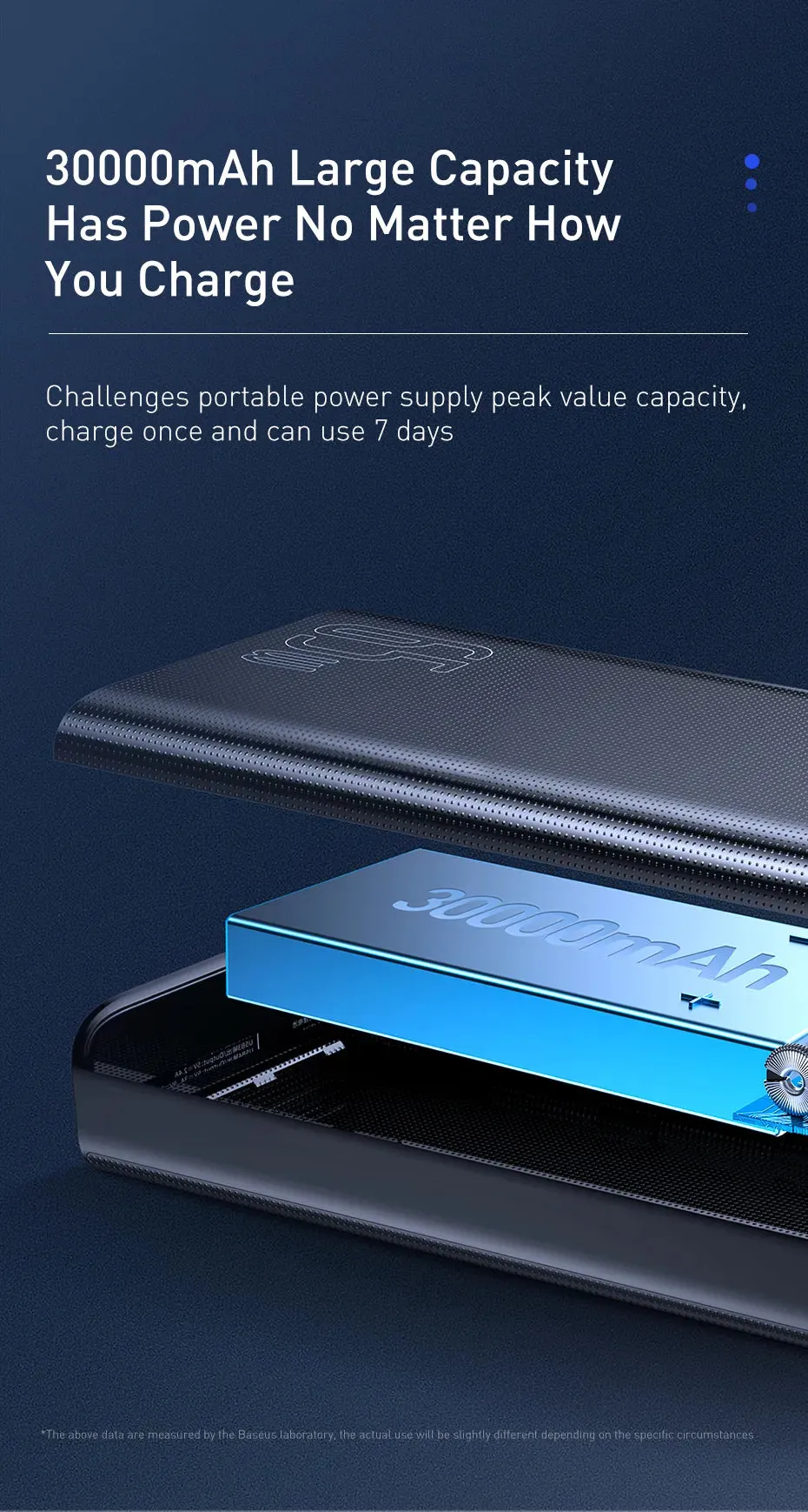 BASEUS 65W 30000mAh Fast Charging Portable Power Bank