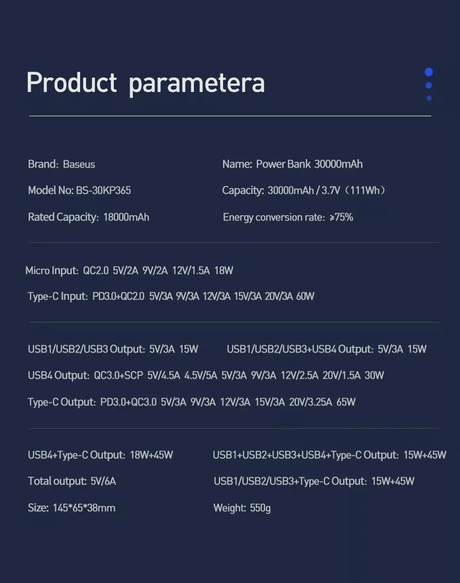 BASEUS 65W 30000mAh Fast Charging Portable Power Bank