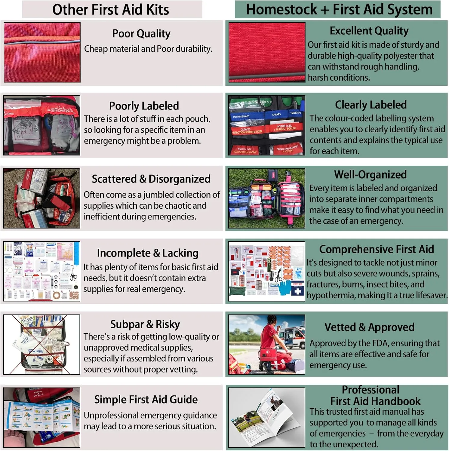 Comprehensive First aid Kits, First Aid Trauma Kit with Labelled Compartments for Cars, Home, Office, Backpacking, Camping, Traveling, and Cycling -230 Pieces