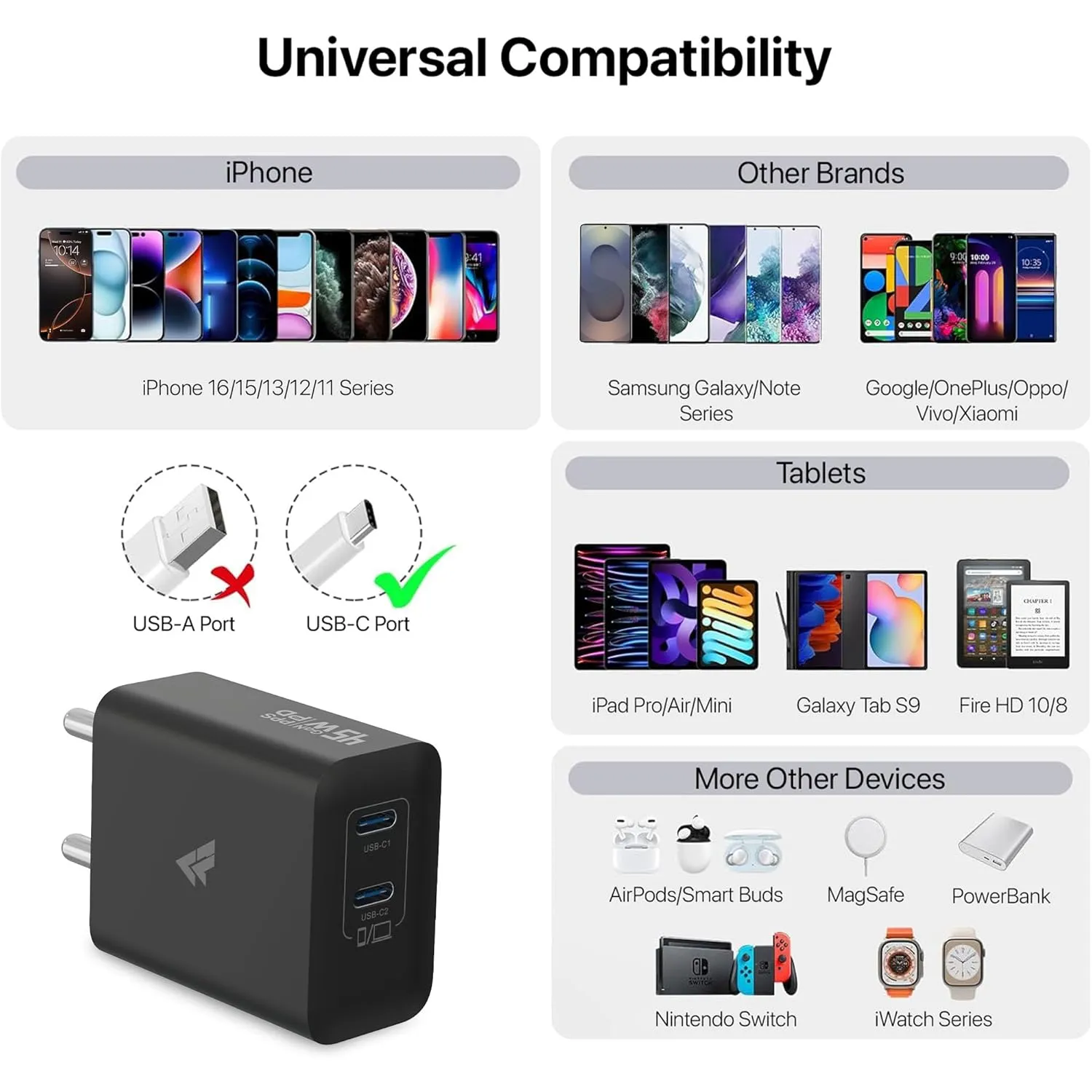 DR VAKU® Duotex 45W PD Dual Port GaN Charger Type C Adapter for iPhone 16/16 Plus/16 Pro/16 Pro Max, 15/14/13/12 Series, Samsung & All Android Devices USB-C Fast Charger