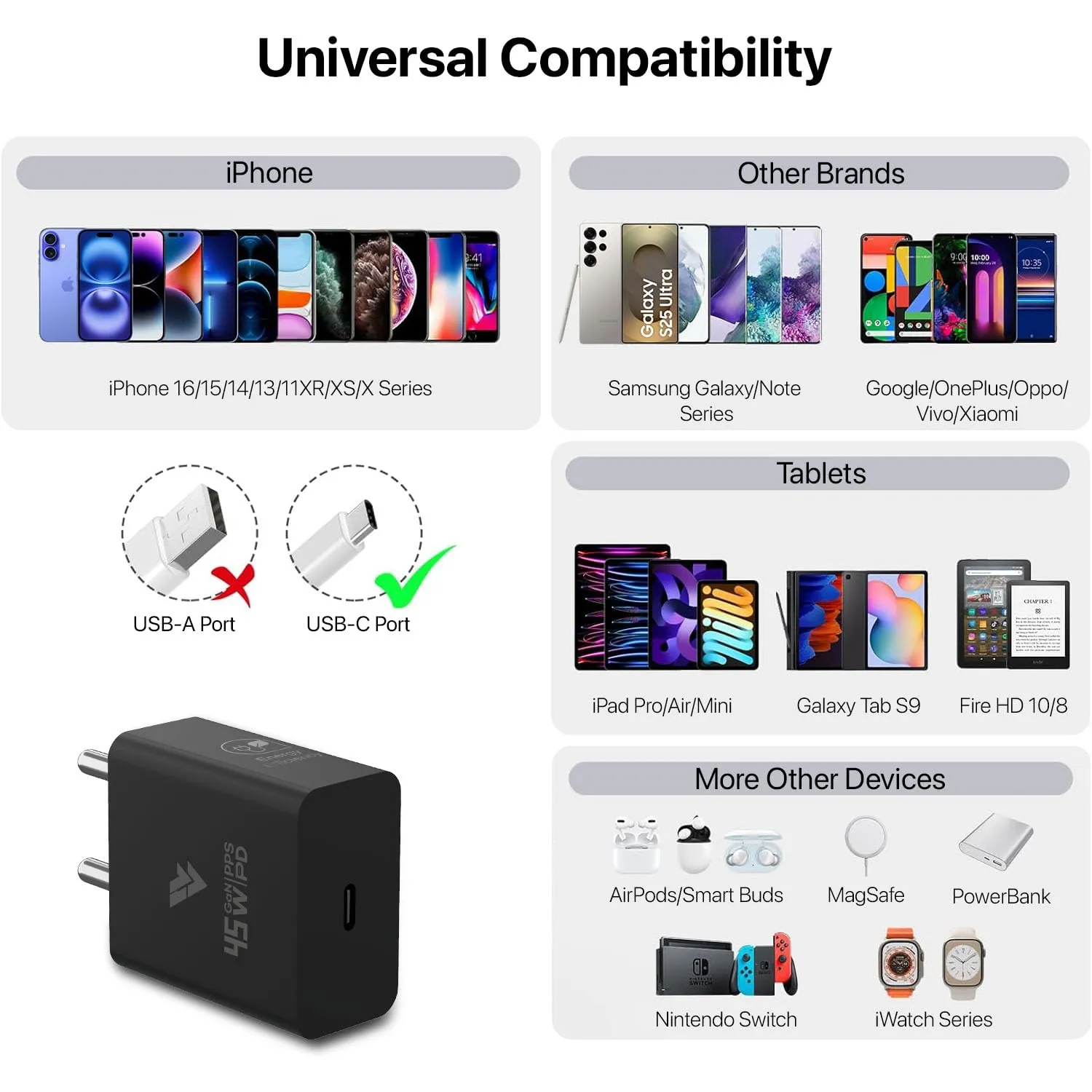 DR VAKU® ROGUE 45W PD GaN Charger Type C Adapter for iPhone 16/16 Plus/16 Pro/16 Pro Max, 15/14/13/12 Series, Samsung & All Android Devices USB-C Fast Charger