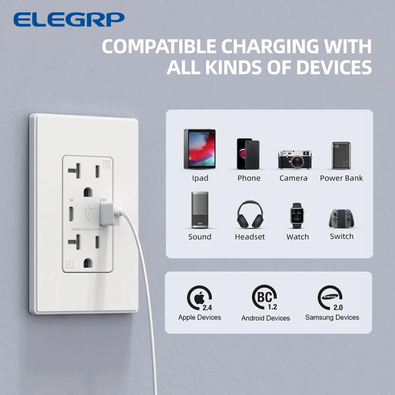 ELEGRP USB Charger, Wall Outlet with USB A & USB C Ports, 20 Amp Duplex Tamper Resistant Receptacle Plug NEMA 5-20R, Wall Plate Included, UL Listed, 20 Pack, Matte White