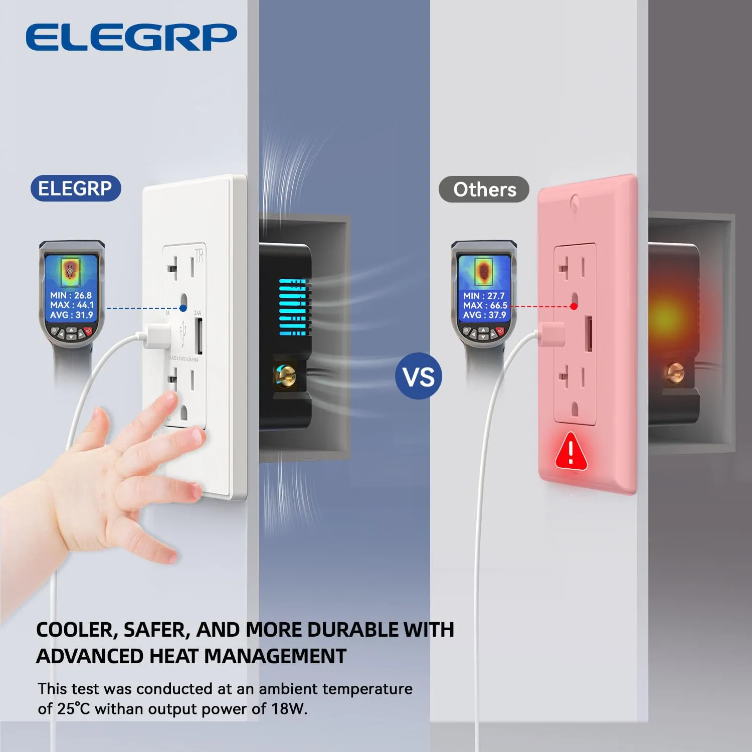 ELEGRP USB Charger, Wall Outlet with USB A & USB C Ports, 20 Amp Duplex Tamper Resistant Receptacle Plug NEMA 5-20R, Wall Plate Included, UL Listed, 20 Pack, Matte White