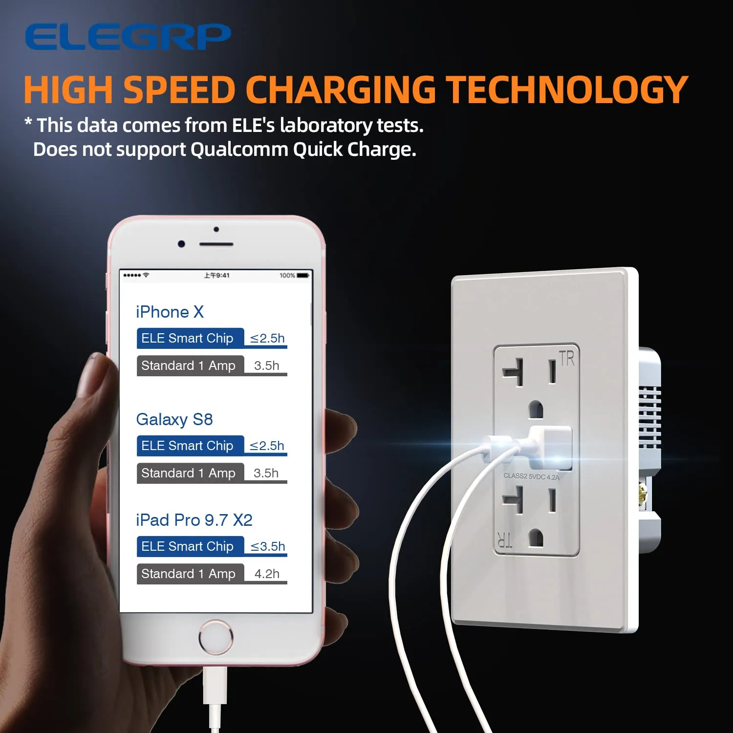 ELEGRP USB Charger, Wall Outlet with USB A & USB C Ports, 20 Amp Duplex Tamper Resistant Receptacle Plug NEMA 5-20R, Wall Plate Included, UL Listed, 20 Pack, Matte White