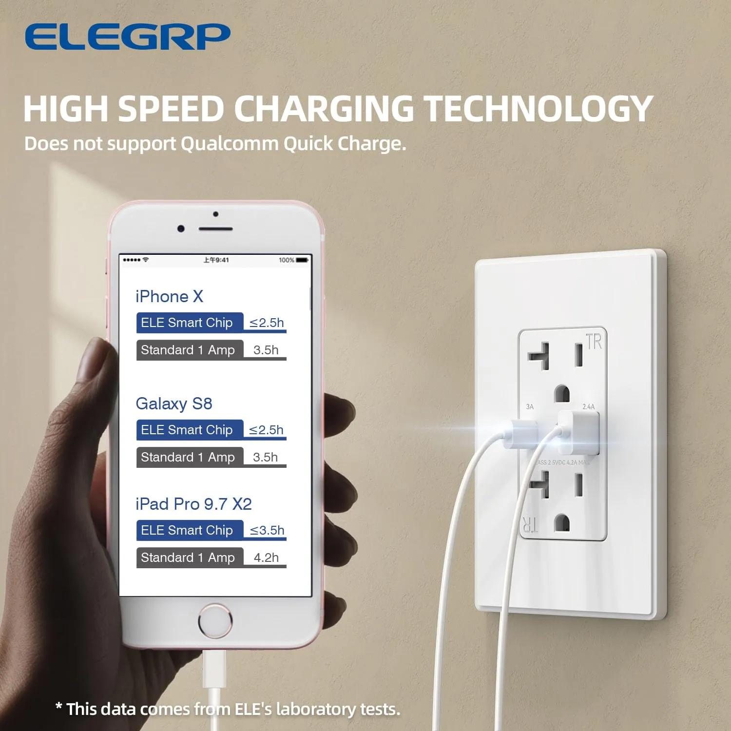 ELEGRP USB Charger, Wall Outlet with USB A & USB C Ports, 20 Amp Duplex Tamper Resistant Receptacle Plug NEMA 5-20R, Wall Plate Included, UL Listed, 20 Pack, Matte White