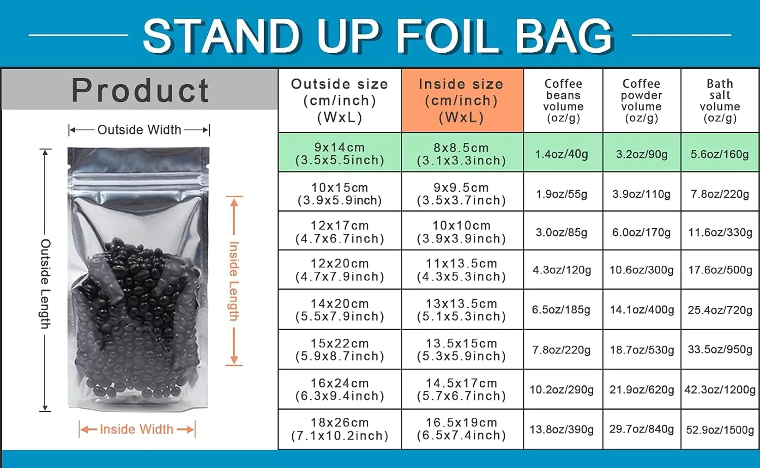 FERENLI 500Pcs Stand Up Clear Front for Zip Resealable Lock Aluminum Mylar Foil Plastic Packaging Bag Heat Sealable Zipper Lock with Tear Notch Long Term Food Storage (3.5x5.5 inch)