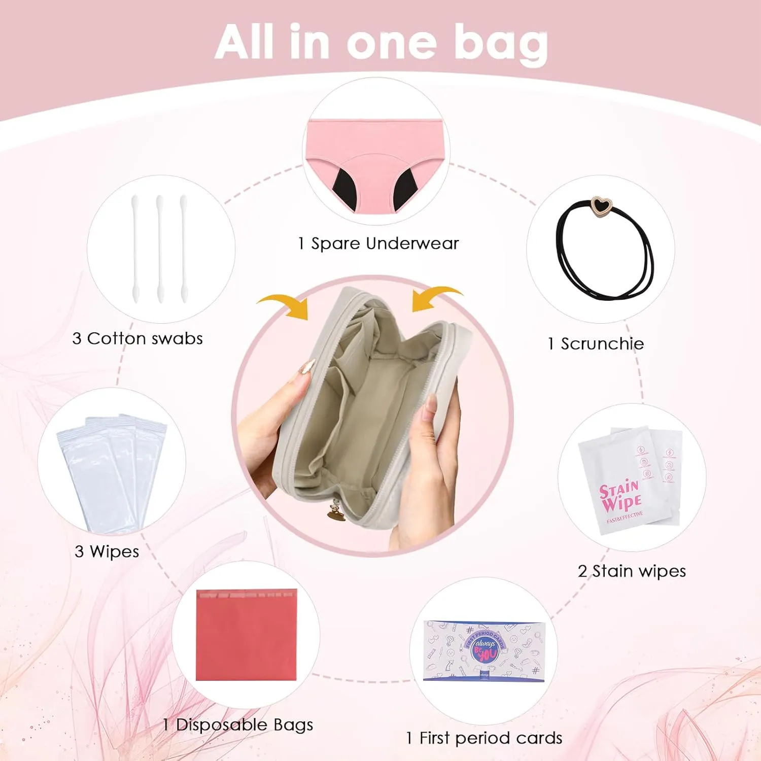 First Period Kit for Girls 10–12, A Thoughtful and Practical Gift with Spare Underwear, Wipes, Educational Cards and More. It Also Doubles as a Multi-Purpose Organizer Bag.