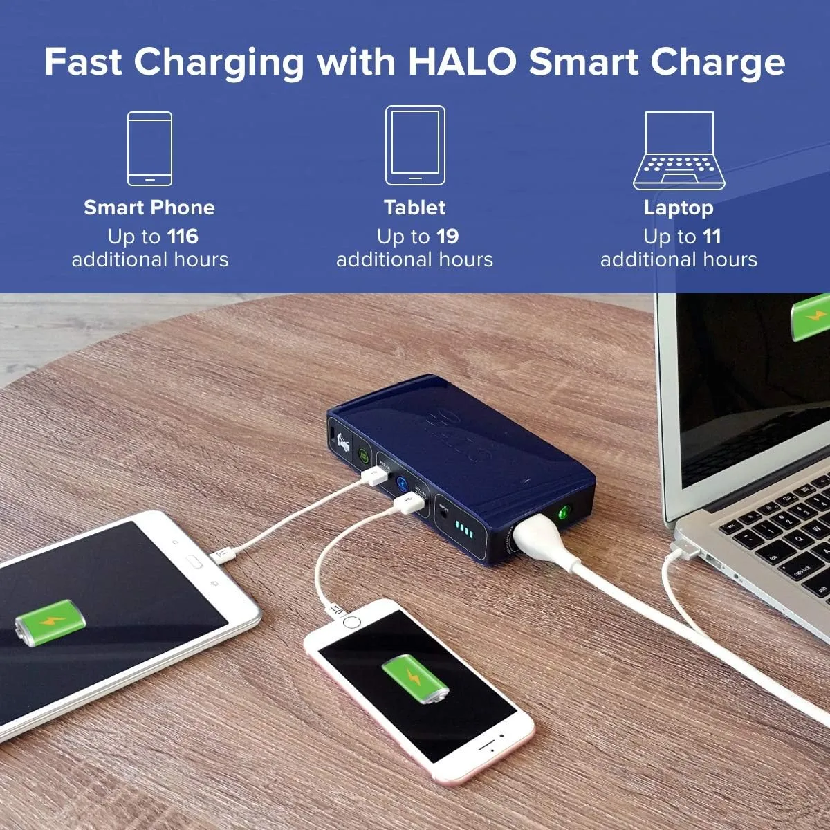 HALO Bolt 58830 ACDC Portable Car Battery Jump Starter | 58.8Wh USB Power Bank with AC Outlet, Emergency Floodlight & Charger, Jumps Cars SUVs & Trucks, Powers Phones & Laptops, TSA Approved — Black