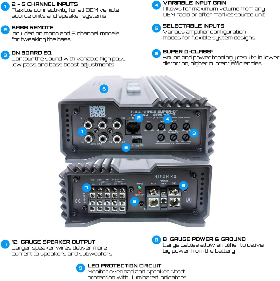 Hifonics Alpha Super D-Class® Hybrid 5 Channel Amplifier