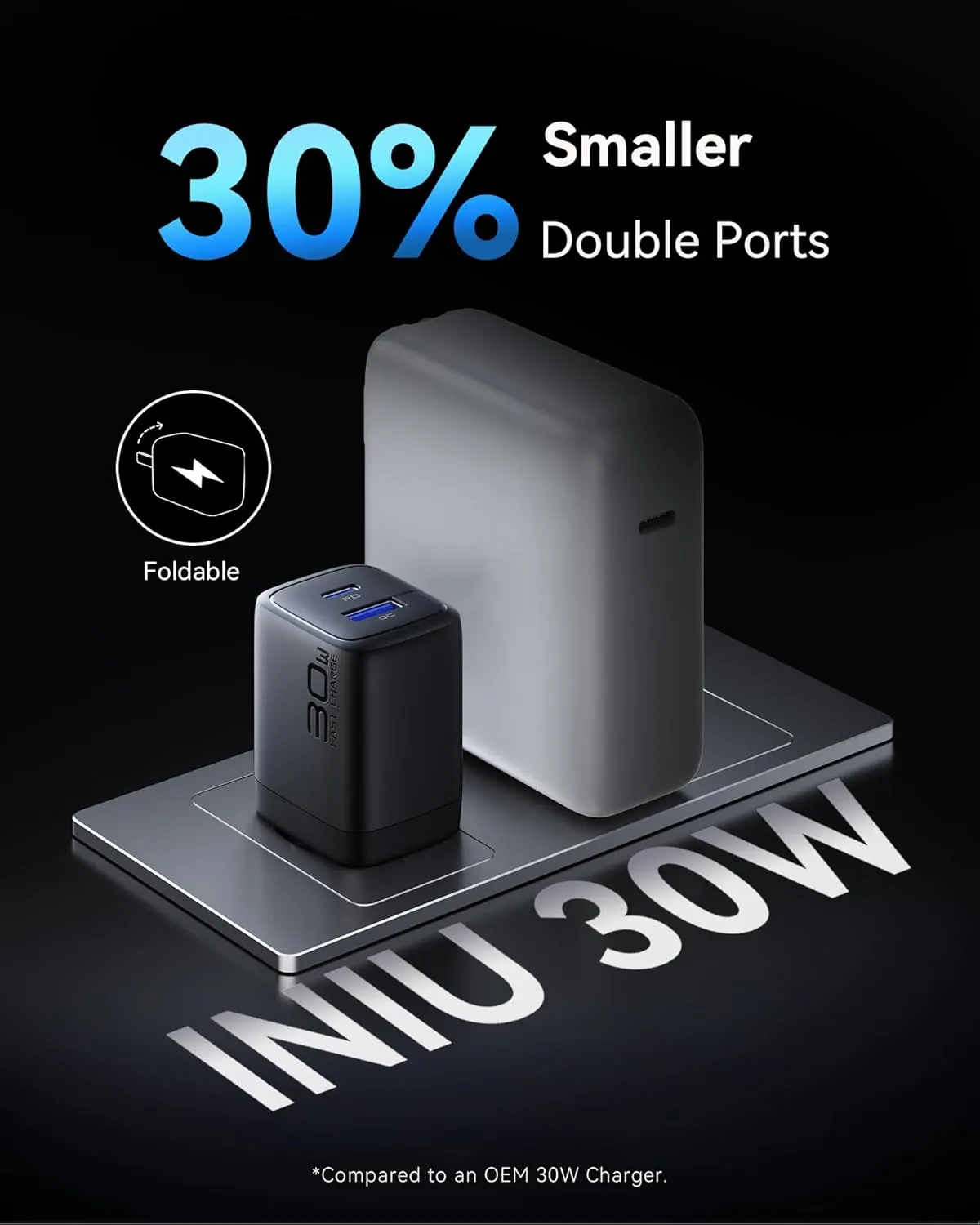 INIU USB C Charger, 2-Pack 30W PD QC 3.0 Dual Port Fast Charging Type C Charger Block with 5ft USB-C Cable, Compact USB C Wall Charger with Foldable Plug for iPhone 16 15 14 Pro Max Samsung S23 S22