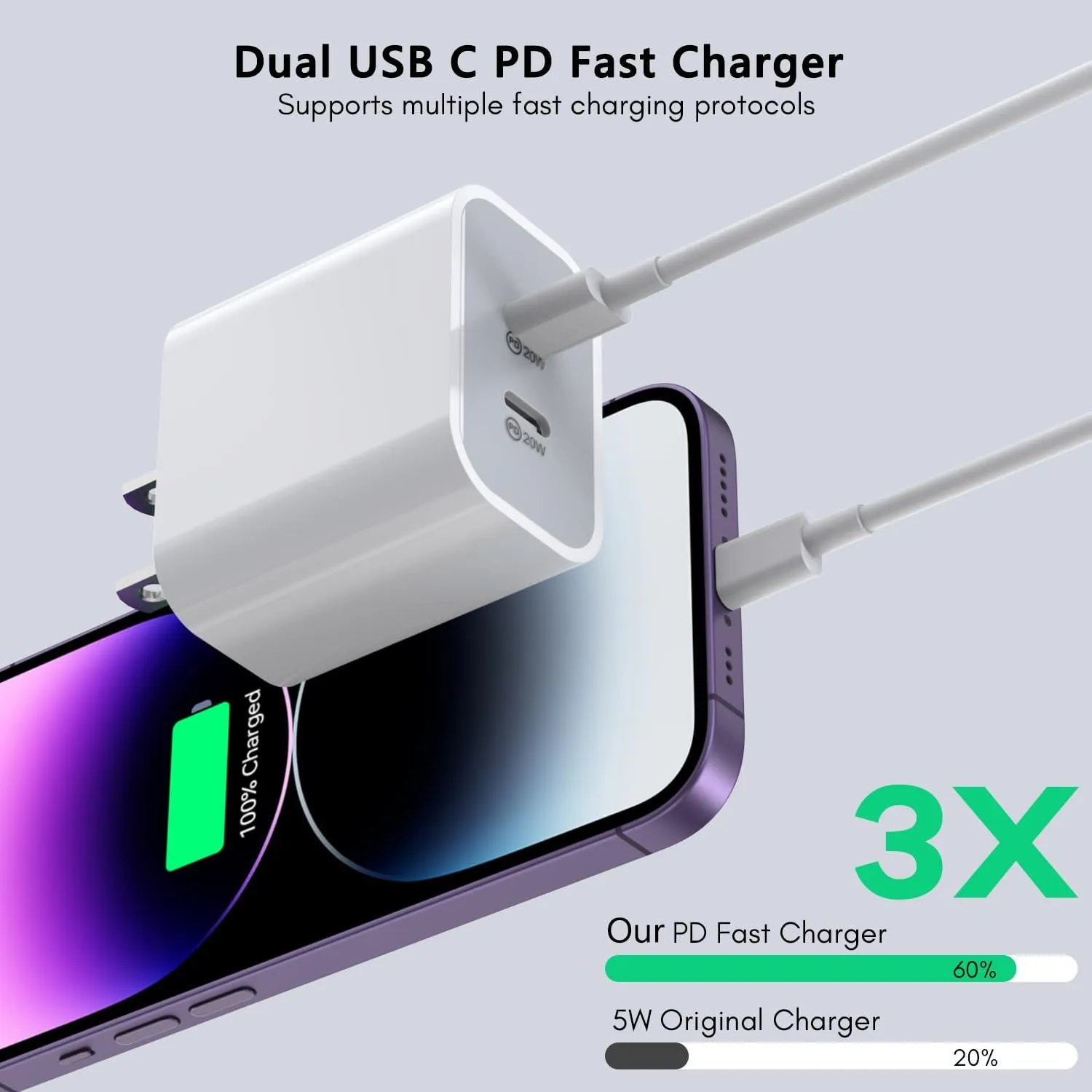 iPhone Charger [Apple MFi Certified] 2Pack PD Dual USB C Charger Block Fast Charging Wall Charger Plug with 10FT Long Rapid Type C - Lightning Cable Apple Charger for iPhone 14/13/12/11/XS/XR/SE, iPad