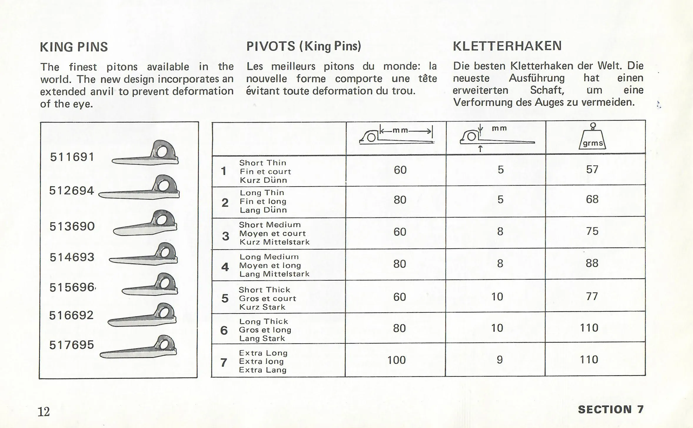 King Pins