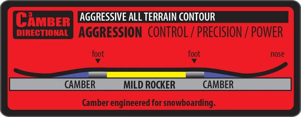 Lib Tech Ejack Knife Mens Snowboard
