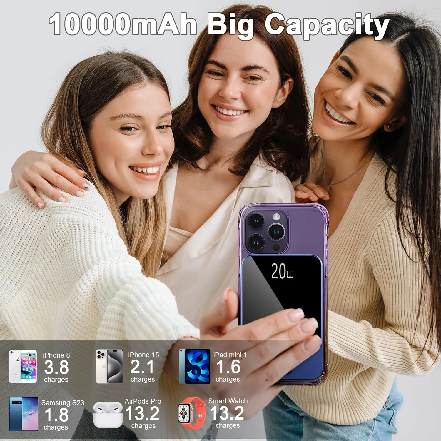 Magnetic Portable Charger, 10000mAh Power Bank with PD 20w Fast Charging, USB C in&Out Battery Pack, Compatible with Mag-Safe for iPhone 16/15/14/13/12 Pro/Pro Max Series, Samsung, Android, and More