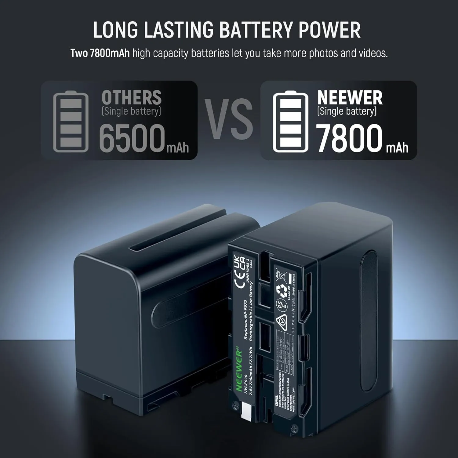 NEEWER 2Pcs NP-F970 7800mAh Replacement Batteries with Charger, Type C Battery Compatible with Sony NP-F970 F960 F950 F770 F750 F570 F550 FX3 FX30 A7 Canon R5 Nikon Z8, For Handycam LED Light Monitor