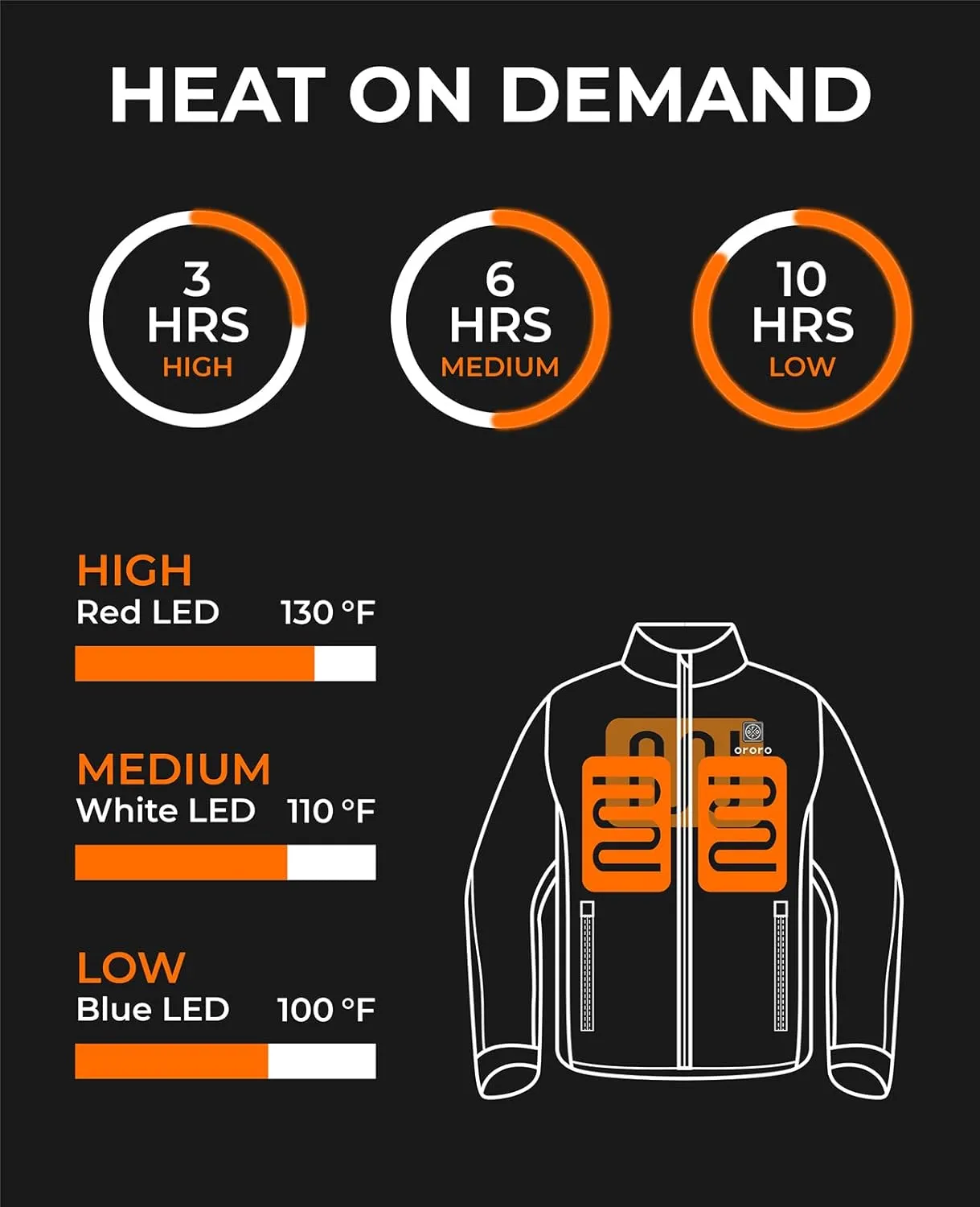 ORORO Women's Slim Fit Heated Jacket with Battery, Heated Coat with Detachable Hood (Charger Not Included)