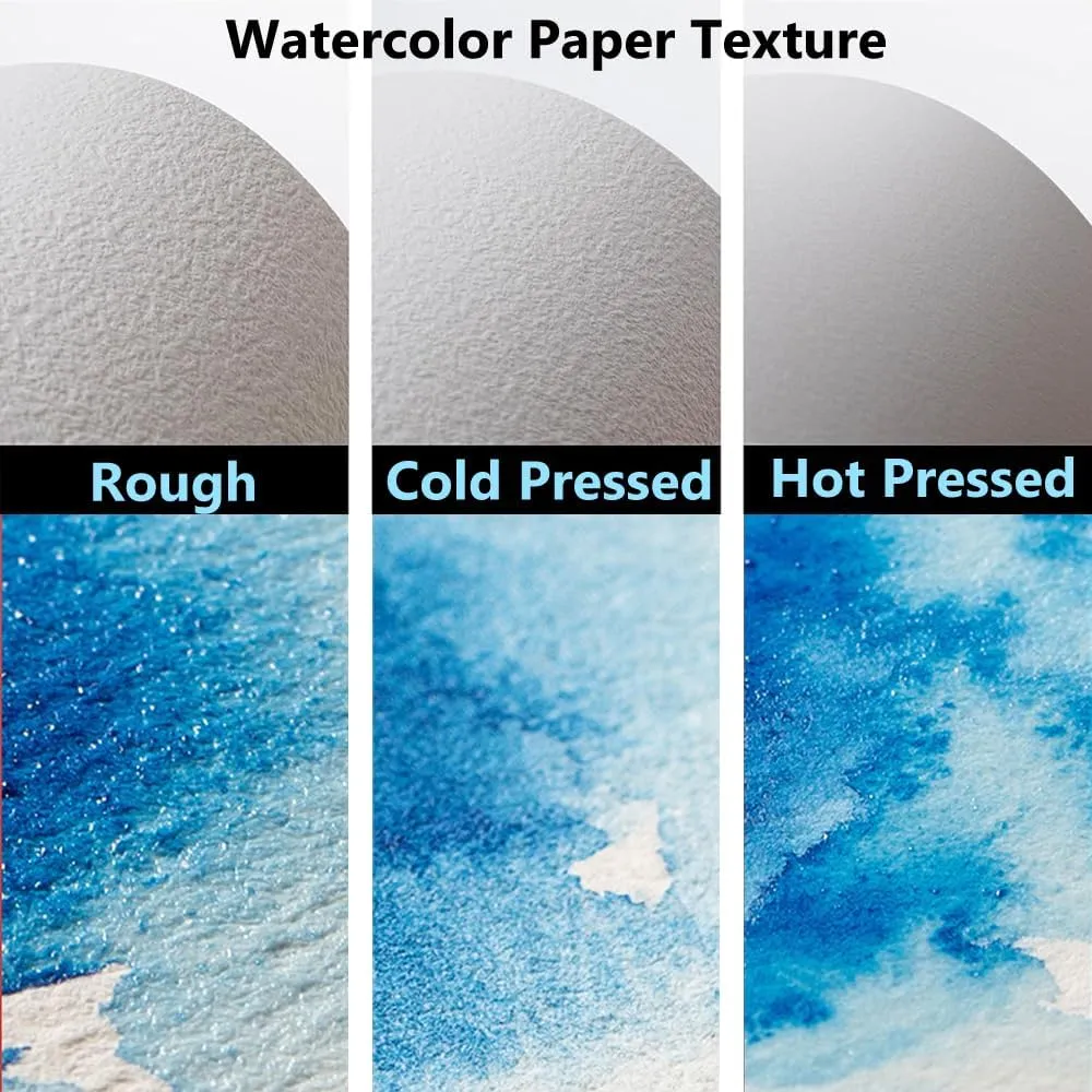 Potentate 10 X 7 Cotton Watercolor Paper Block, Textured Surface Watercolor Paper Pad, 140lb/300gsm, 20 Sheets for Painting & Drawing, Wet, Mixed Media Artist Painting Book (Hot Press)