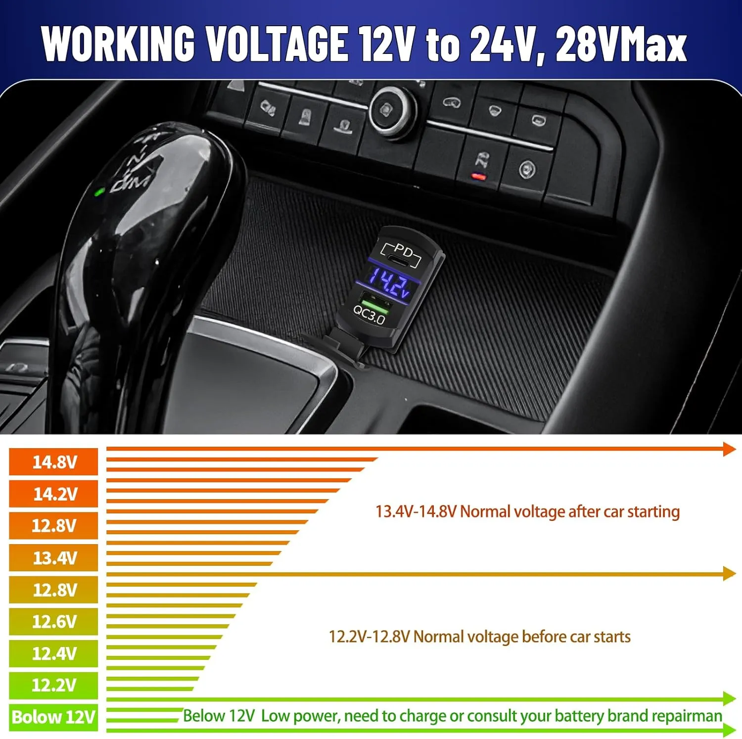 Rocker Switch USB Type C Charger with New Updated Ammeter and Voltmeter Universal Fits Rocker Switch Panel 12V 24V Dual USB Charging Port Outlet for RV Cars Marine Boats ATVs Trailers