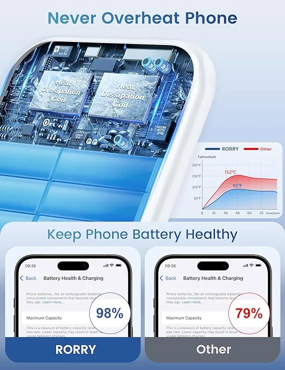 RORRY for Magsafe Portable Charger, [for iPhone & iWatch][Simultaneously Fast Charging] Magnetic Power Bank, 5000mAh for Magnetic Portable Charger, Magsafe Battery Pack with Finger Ring