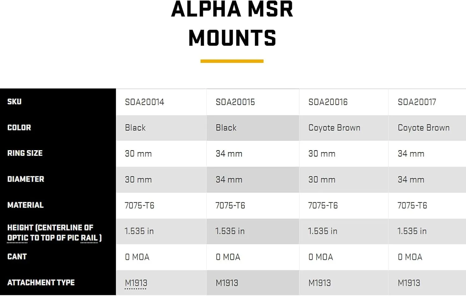 Sig Sauer Alpha MSR Strong Ductile Durable Reliable 7075-T6 Aluminum 1.535" High 0 MOA Cant M1913 Attachment Scope Ring Mount