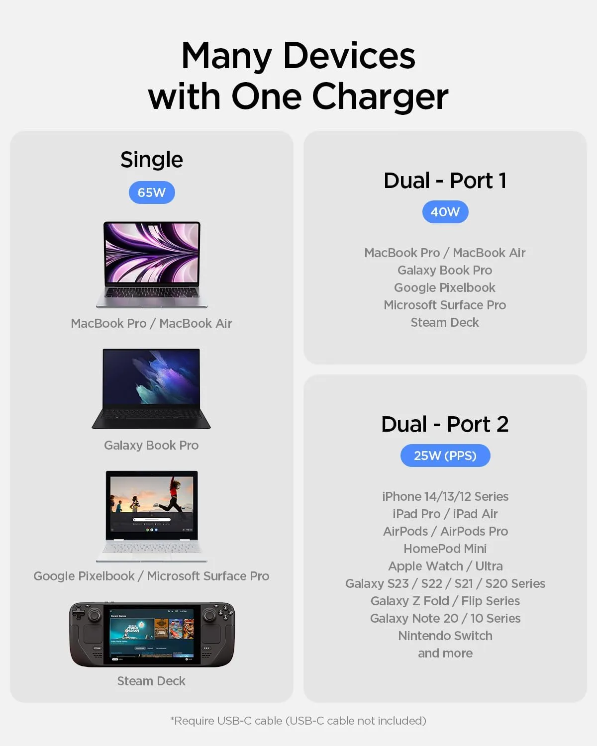 Spigen GaN III 652 65W 2 Ports Compact Foldable Dual USB C Wall Charger PD PPS Fast Charging Block Adapter for iPhone 16 Pro Max 15 14 iPad MacBook Air Samsung Galaxy S25 S24 Ultra Flip Fold 6 9