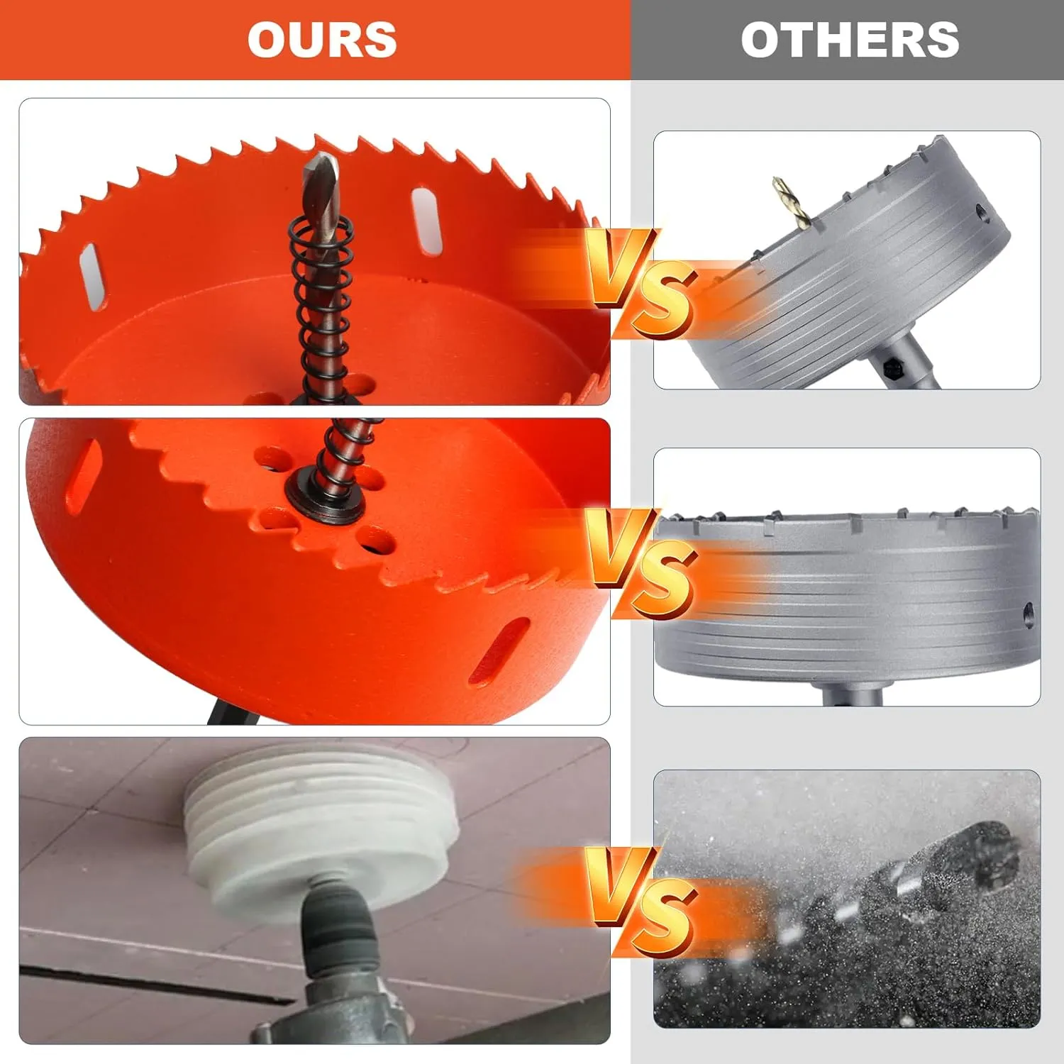 Storystore Hole Saw for Recessed Lights Can Lights 2pcs, 6-1/4 4-1/4 inch Hole Cutter with Dust Bowl for Recessed Lighting, Hole Saw Dust Catcher with Bi-Metal Wood Drywall Hole Cutter