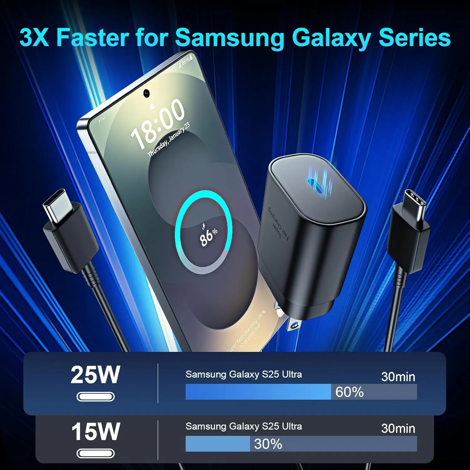 Super Fast Charger Type C, 25W USB C Wall Charger Fast Charging for Samsung Galaxy S25 Ultra/S25/S25 /S24 /S24 Ultra/S24/S24 /S23 Ultra/S22 Ultra/S21 with 10FT Long Android Type C Charger Cable 2Pack