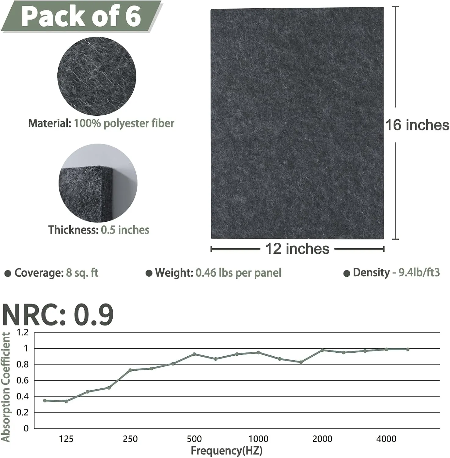 TroyStudio Thickened Acoustic Panels, 16 x 12 x 0.5 Inches Pack of 6 Felt Wall Decor Tiles Sound Absorbing Board, Noise Reverb Echo Dampening Soundproof Padding for Door Music Recording Home Studio