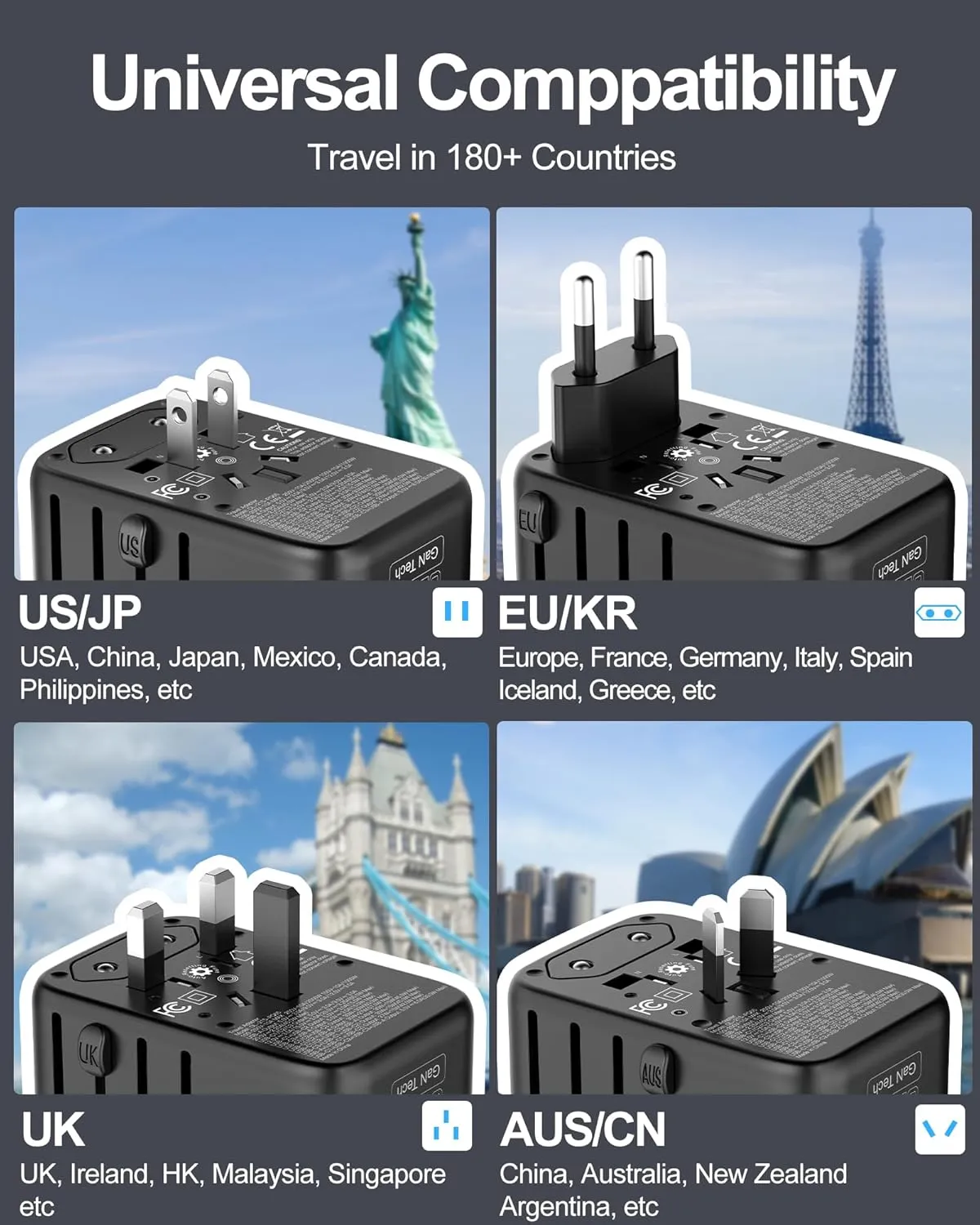 Universal Travel Adapter, 120W GaN International Power Plug Adapter with 4 USB-C & 1 USB-A Ports, Worldwide Travel Charger with US/UK/EU/AUS Plugs for 200 Countries