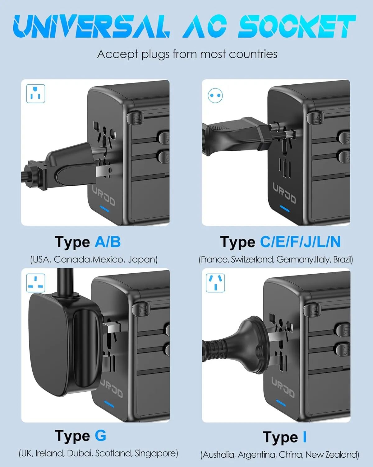 Universal Travel Adapter, 120W GaN International Power Plug Adapter with 4 USB-C & 1 USB-A Ports, Worldwide Travel Charger with US/UK/EU/AUS Plugs for 200 Countries