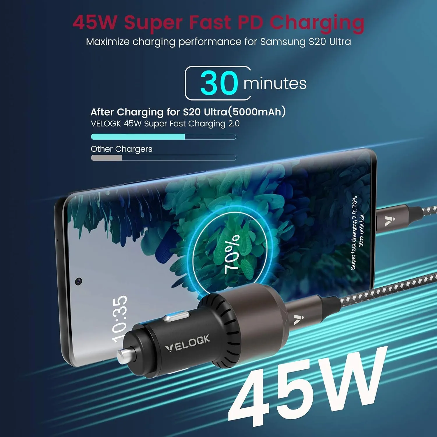 VELOGK Super Fast Type C Car Charger [73W Turbo], Metal Adaptive 55W 45W PPS/PD&QC3.0 USB C Car Adapter[Super Fast Charging 2.0]for Samsung S25 Ultra/S24 Ultra/S23 Ultra/S22 /S21/S20,iPad Pro,Macbook