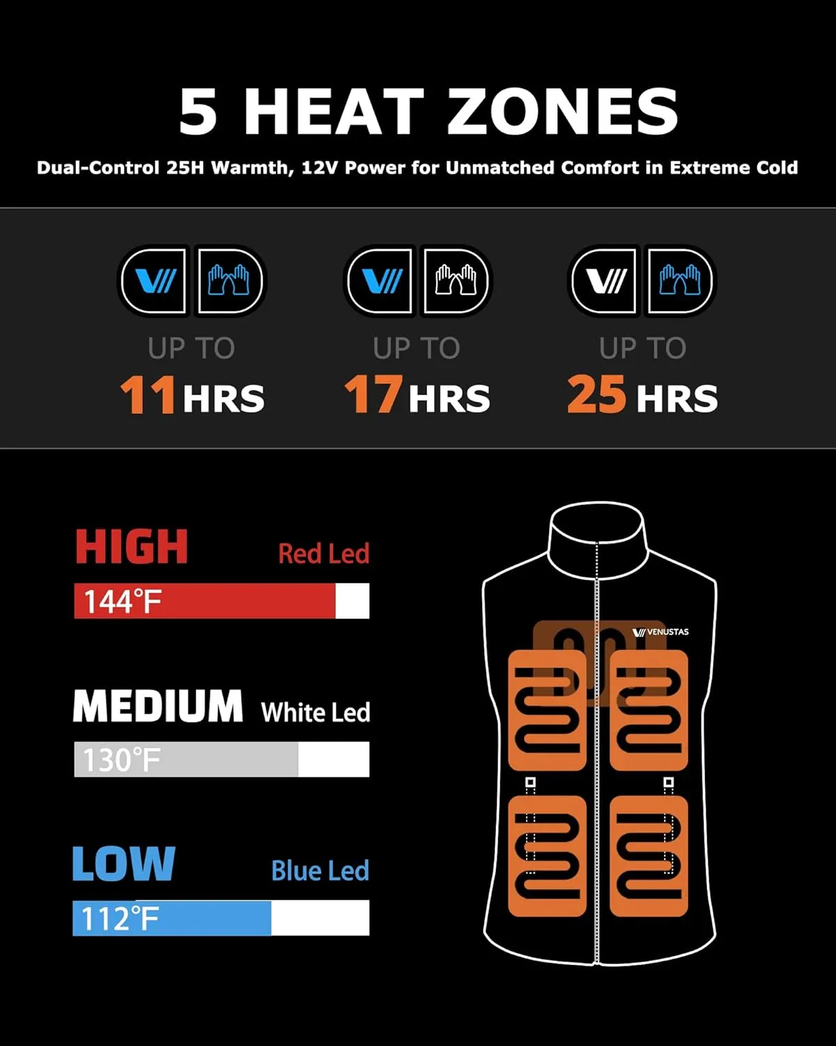 Venustas 12V Dual-Control Heated Hoodie (Unisex) with Battery Included, Electric Heated Sweatshirt Coat for Men Women, Zip-Up