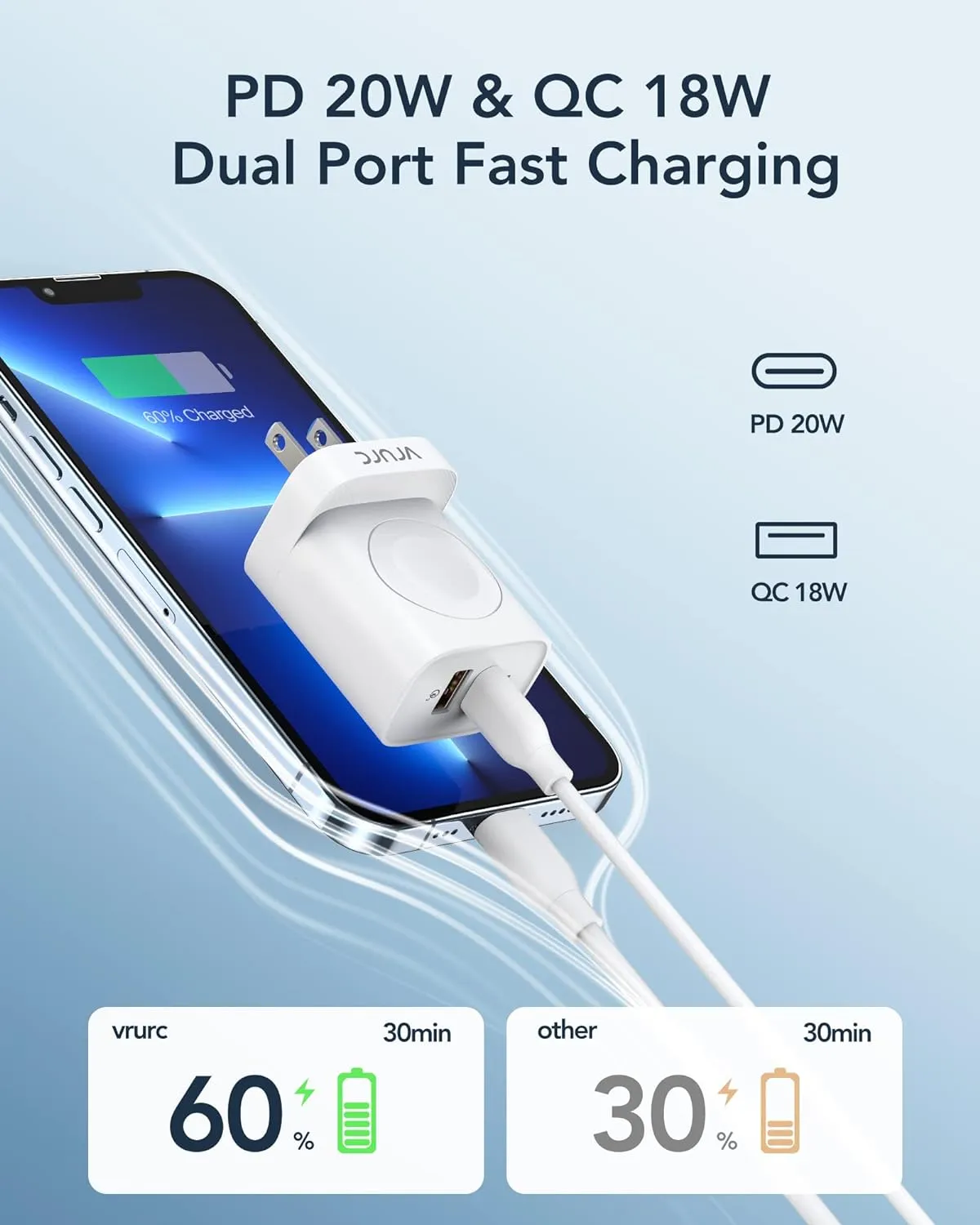 VRURC for Apple Watch Charger, Portable Wireless Magnetic for iWatch, PD 20W 3-in-1 Travel Essentials USB C Wall Charging Block for iWatch Ultra/SE/10/9/8/7/6/5/4/3/, iPhone 16/15/14/13,Android-White