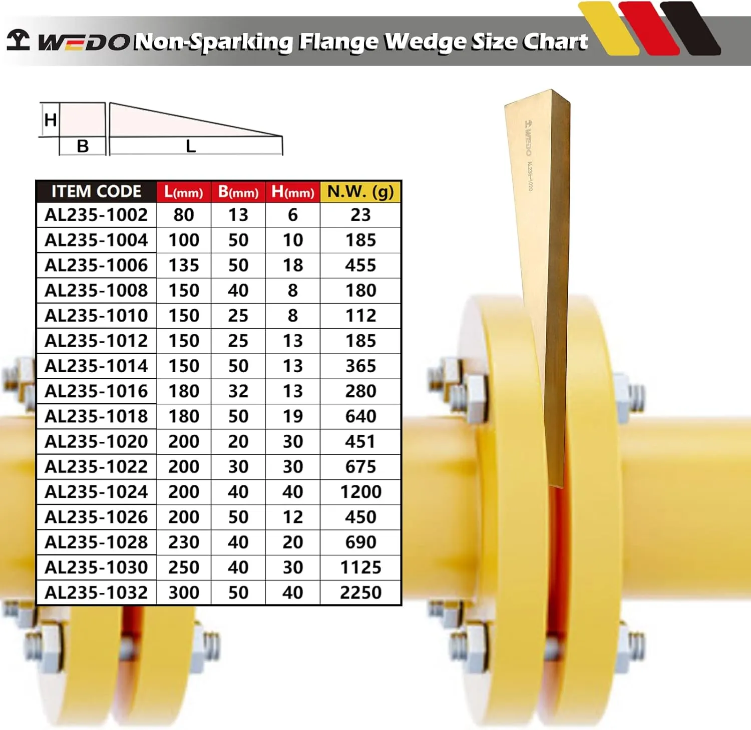 WEDO Non-Sparking Flange Wedge, Spark-free Safety Flange Wedge,Die-Forge, Corrosion Resistant, DIN Standard, Aluminum Bronze, 13mmx32mmx180mm