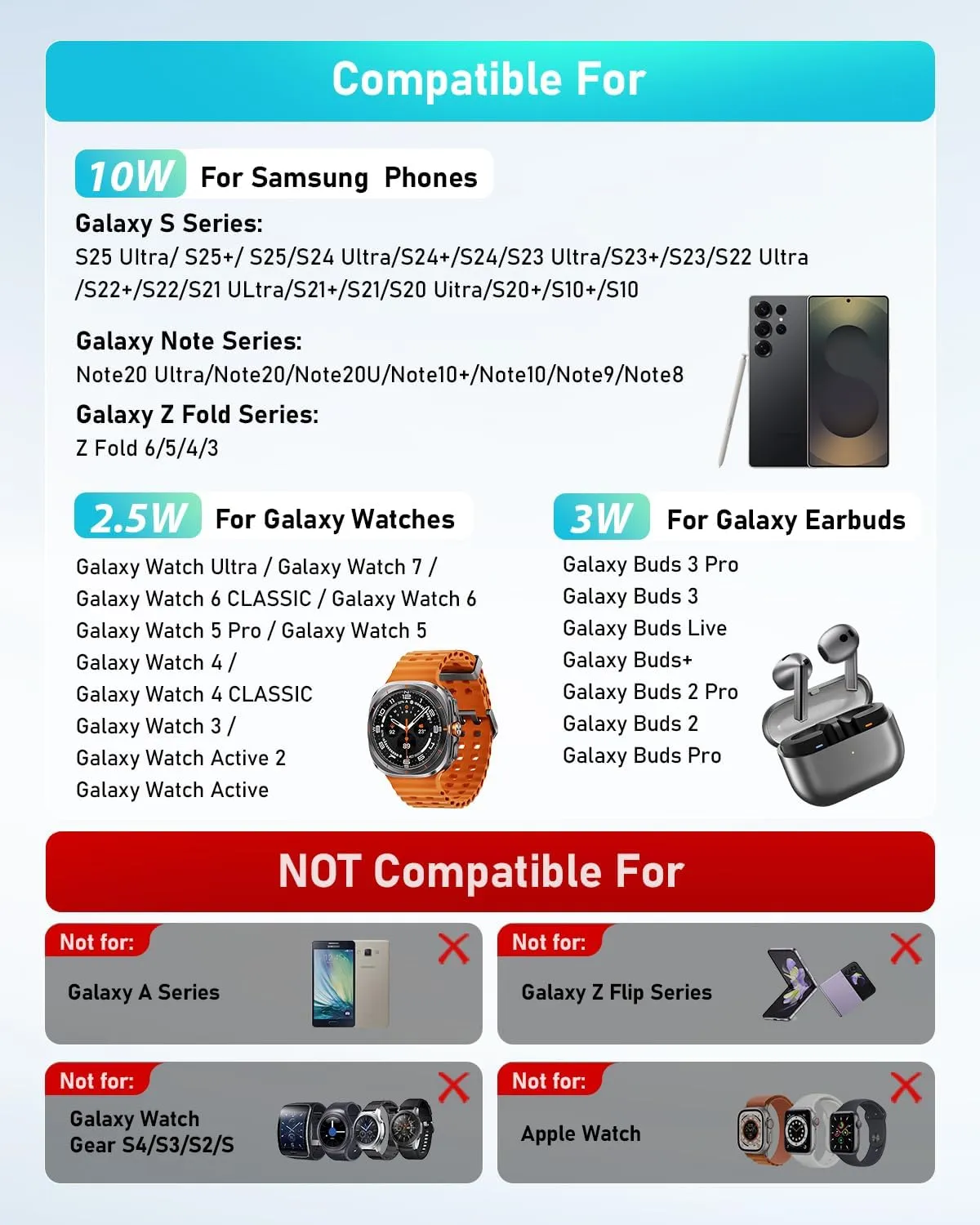 Wireless Charger for Samsung: 3 in 1 Wireless Charging Station for Samsung Galaxy Watch 7 6 5 4 3 Pro Classic Galaxy Buds - Charger Dock Stand for S25 S24 Ultra S23 S22 S21 Note Z Fold Android