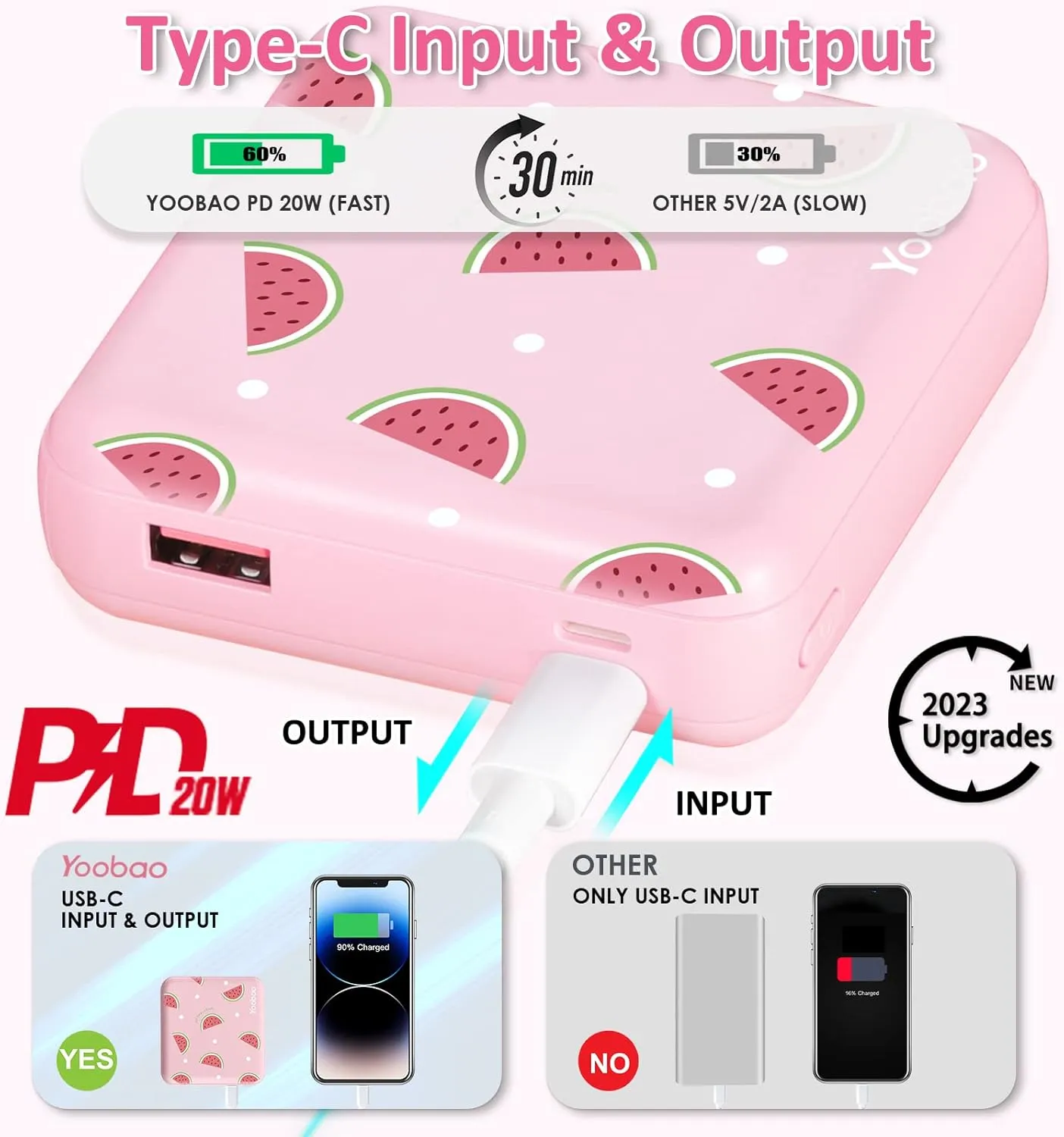 Yoobao Portable Charger, PD 20W USB-C in&Out Power Bank 10000mAh Super Fast Charging, Cute Stuff for Girls Kids Travel, Mini Phone Battery Pack for iPhone 14/13/iPad/Android/Samsung/LG (Watermelon)